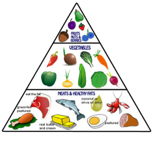 Paleo-food-pyramid